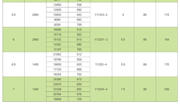 如何對消防高溫排煙風(fēng)機進行修補及降溫？